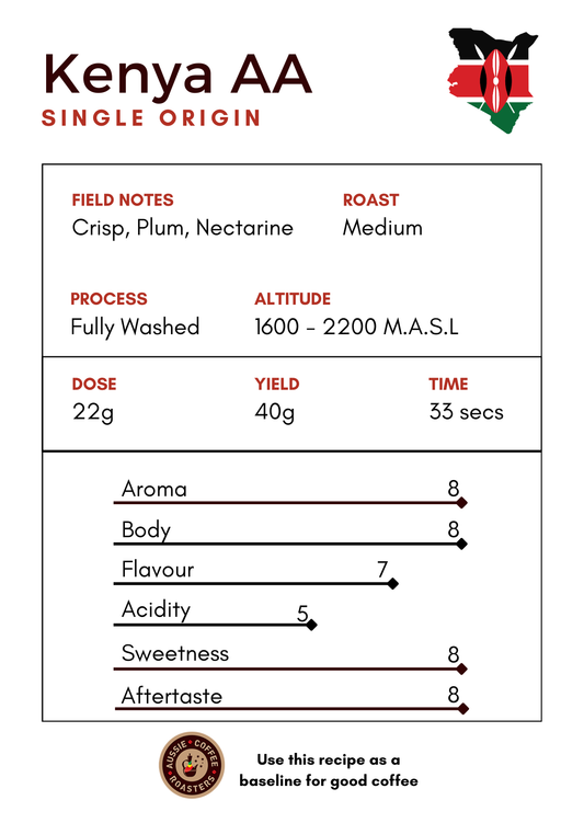 Single Origin Coffee Kenya AA Plus – Medium Roast