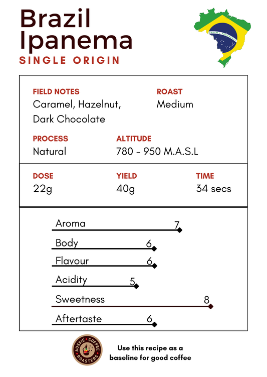 Single Origin Coffee Brazil Ipanema – Medium Roast