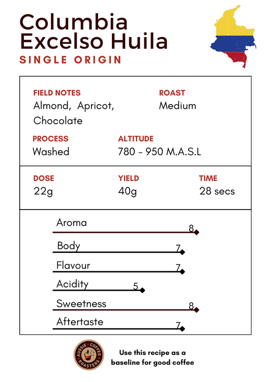 Single Origin Coffee Colombian Excelso Huila – Medium Roast